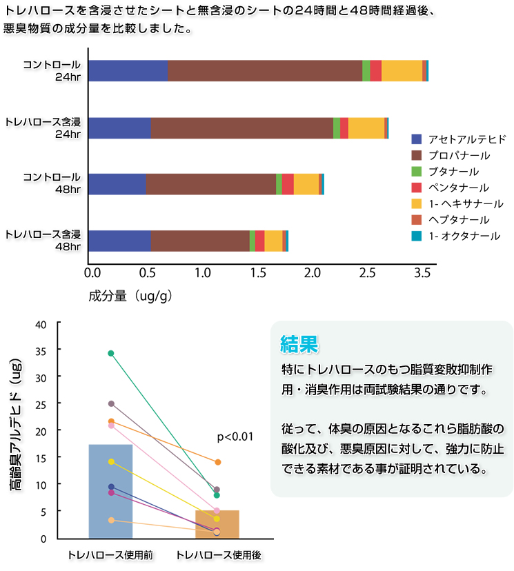 �C�I�@umitsuyu